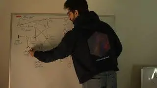 Smart contract modelled with Petri nets