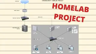 Deploying Security Onion in Virtual Environment on VMware ESXi