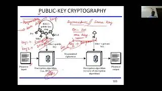 Public Key Cryptography RSA Algorithm