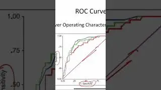 ROC Curve 