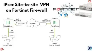 IPSEC Site-to-Site VPN | fortinet firewall