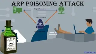 What is arp poisoning attack ? | Perform arp poisoning attack | MITM|CEHv11