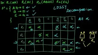 Illustration on Lossless Join Decomposition and Dependency Preserving Decomposition. | DBMS