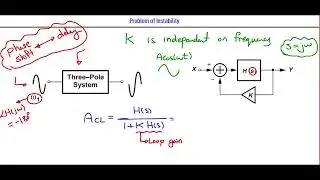 [Arabic] Analog Circuits (2) | Feedback and Stability (Barkhousen's criteria for oscillation)