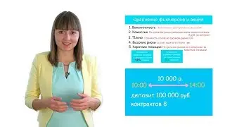 Урок 11. Сравнение фьючерсов и акций. Фьючерсы или акции? Торговля на срочном рынке.