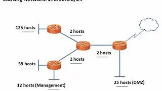 22. CCNA Ch11 - Solve a VLSM subnetting scheme