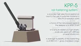 Railway track elements, parts and components of rail fastening
