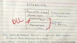 IEEE 802.15.4 standard - lecture 31/ IOT