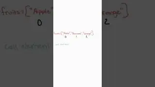 Python Arrays Explained in 30 Seconds! 