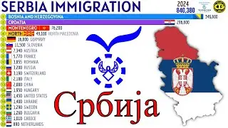 Largest Immigrant Groups in SERBIA