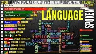 The Most Spoken Languages in the World | 1900 to 2100