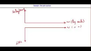 [Arabic] Analog Circuits (2) | Feedback and Stability (Review on Bode plot)