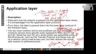 Tcp IP Vulnerabilities  Each Layer