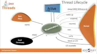 j2se130- Introduction to Java Threads