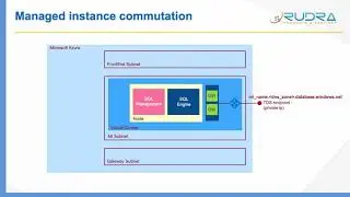Azure SQL Managed Instance overview