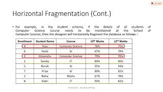 4_8 Primary Horizontal Fragmentation