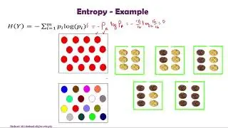 5. Decision Tree Induction Using ID3, Information Gain with Solved Example Numerical by Shahzad Ali