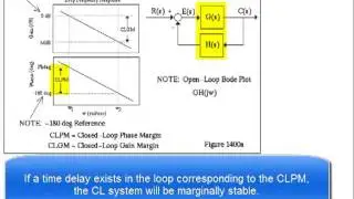 H4621400 - Closed Loop Gain and Phase Margins