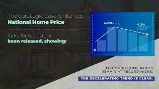 CoreLogic Case Shiller Marketing Pack NOW LIVE:  Social Media, Database & More!