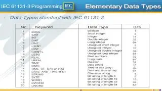 3.1 IEC 61131-3 Programming Overview (IEC 61131-3 Basics with MotionWorks IEC)