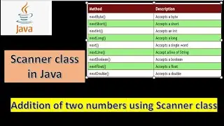Add Two numbers with Scanner class in Java