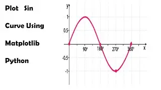 How to plot sin curve|  matplotlib tutorial for beginner|  python tutorial