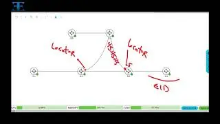 Cisco LISP Configuration Guide - Basic Config