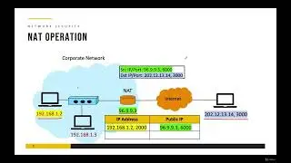 009 NAT Network Address Translation
