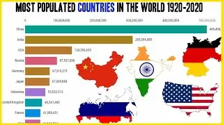 Top 10 Most Populated Countries In The World 1920 - 2020