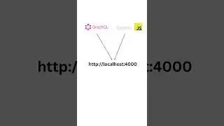 Day 8 : Highly Scalable booking website challenge