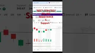 "Mastering Support and Resistance: Best Strategies for Successful Trading" #forex #trading101