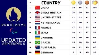 Paralympics Games Paris 2024 Medal Tally Updated September 5 | Paralympics Games Paris 2024