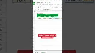 How to create a SPARKLINE in Google Sheets! 