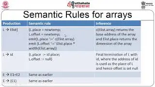 M-24. Arrays and Boolean Expressions