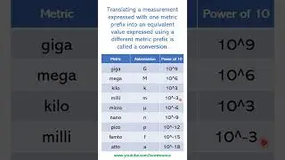 Metric Prefixes, Conversion Factors: Scientific Notations
