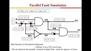 Testability of VLSI Lecture 5: Fault Simulation