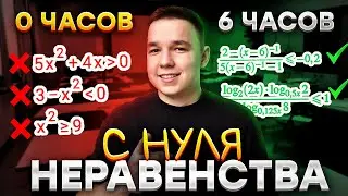 Неравенства с НУЛЯ и до ЕГЭ за 6 часов | №15 из ЕГЭ ПРОФИЛЬНАЯ МАТЕМАТИКА 2025