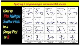 Multiple Scatter Plots in a Single Plot With  R-Square and P-Value||#regression || #ggplot2