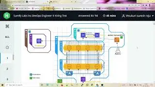 Devops Real Time Interview | devops interivew | devops interview questions | crack interviews#4