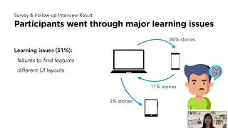 Where is that Feature? Designing for Cross-Device Software Learnability