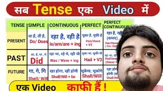 All Tenses in 20 Minutes | Tense in 2024 | Full Tense Video | English Grammar | Class 8,9,10,11,12