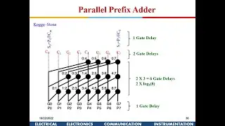Advanced VLSI Design: Arithmetic Circuits:  Part-1