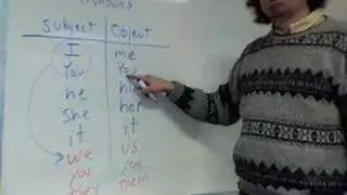 subject and object pronouns