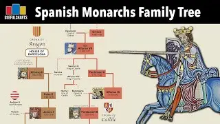 Spanish Monarchs Family Tree | Alfonso the Great to Felipe VI