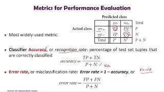 11. Classifier Performance Evaluation Metrics - Confusion Matrix/Precision, Recall/Sensitivity/F1