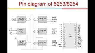 8253/8254 Timer Part 1 :  Programming the Counters,  Read-Back Command  Modes of Operation,
