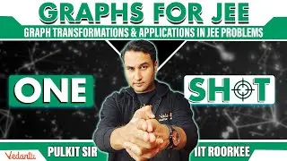 JEE 2024 | Graph Transformations | One Shot | Class 11 | Maths | Pulkit Jain Sir