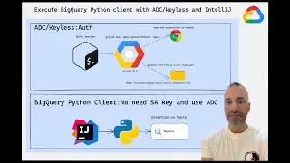 Execute BigQuery Python client with ADC Keyless and IntelliJ