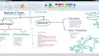 BGP- Basics of BGP Attributes