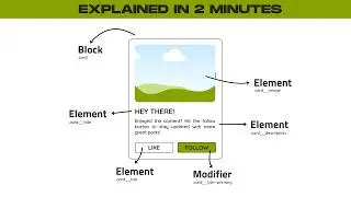 CSS BEM Methodology In 2 Minutes 